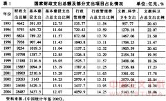 ����������Ȼ�