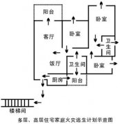 �߲�סլ��ͥ��