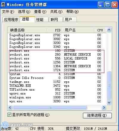 svchost.exe��ʲô����_www.qq880.com